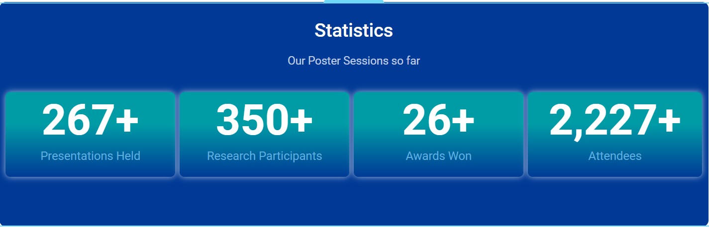Poster Site Presentation Statistics