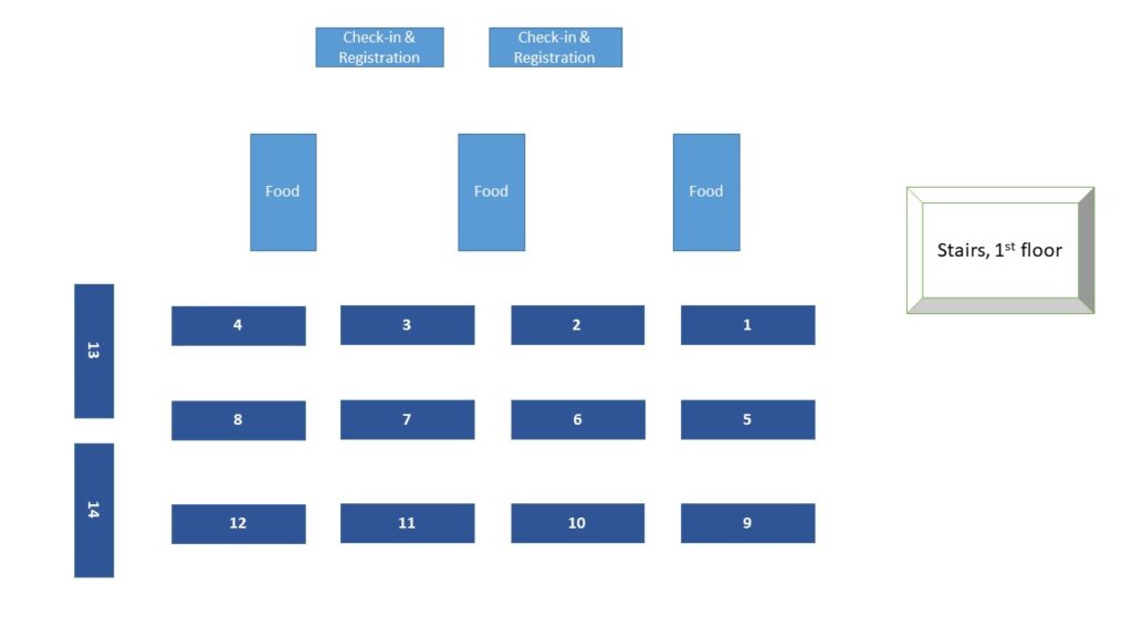 A map of the layout for the 2024 Cores and Resources Fair. Check in and registration are in the top row, then three tables of food even with the stairs to the first floor on the right, then 14 tables arranged numerically in the main space starting with 1 closest to the stairs.